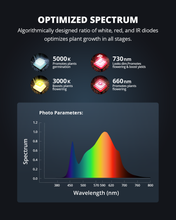 Load image into Gallery viewer, ViparSpectra® Updated P2000 250W Full Spectrum Led Grow Light with Daisy Chain
