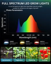 Load image into Gallery viewer, ViparSpectra® 2024 Upgraded P600 100W Coverage 2x2ft Built In Dimmer Infrared led Grow Light
