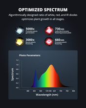 Load image into Gallery viewer, ViparSpectra® 2024 Updated P1000 100W Full Spectrum Led Grow Light with Daisy Chain
