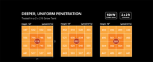 Load image into Gallery viewer, ViparSpectra® 2024 Upgraded P600 100W Coverage 2x2ft Built In Dimmer Infrared led Grow Light
