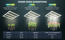 Load image into Gallery viewer, ViparSpectra KS3000 300W LED Grow Light
