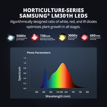 Load image into Gallery viewer, ViparSpectra KS3000 300W LED Grow Light
